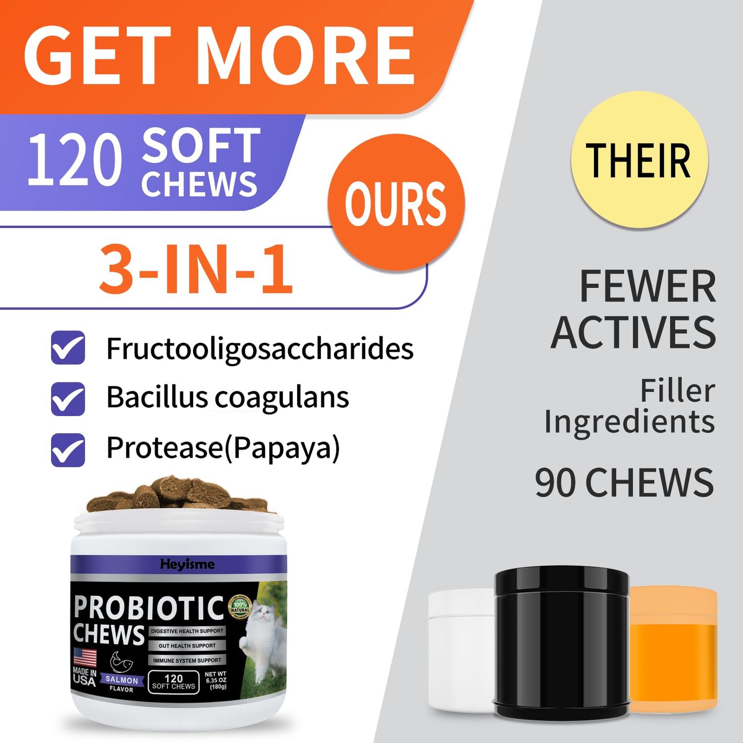 HEYISME Cat Probiotic, Chews for Gut and Immune Health, Cats Probiotic Supplement for Cat Digestive Support, Healthy Digestion, Cat Constipation and Diarrhea Relief (120 Pills, Salmon)
