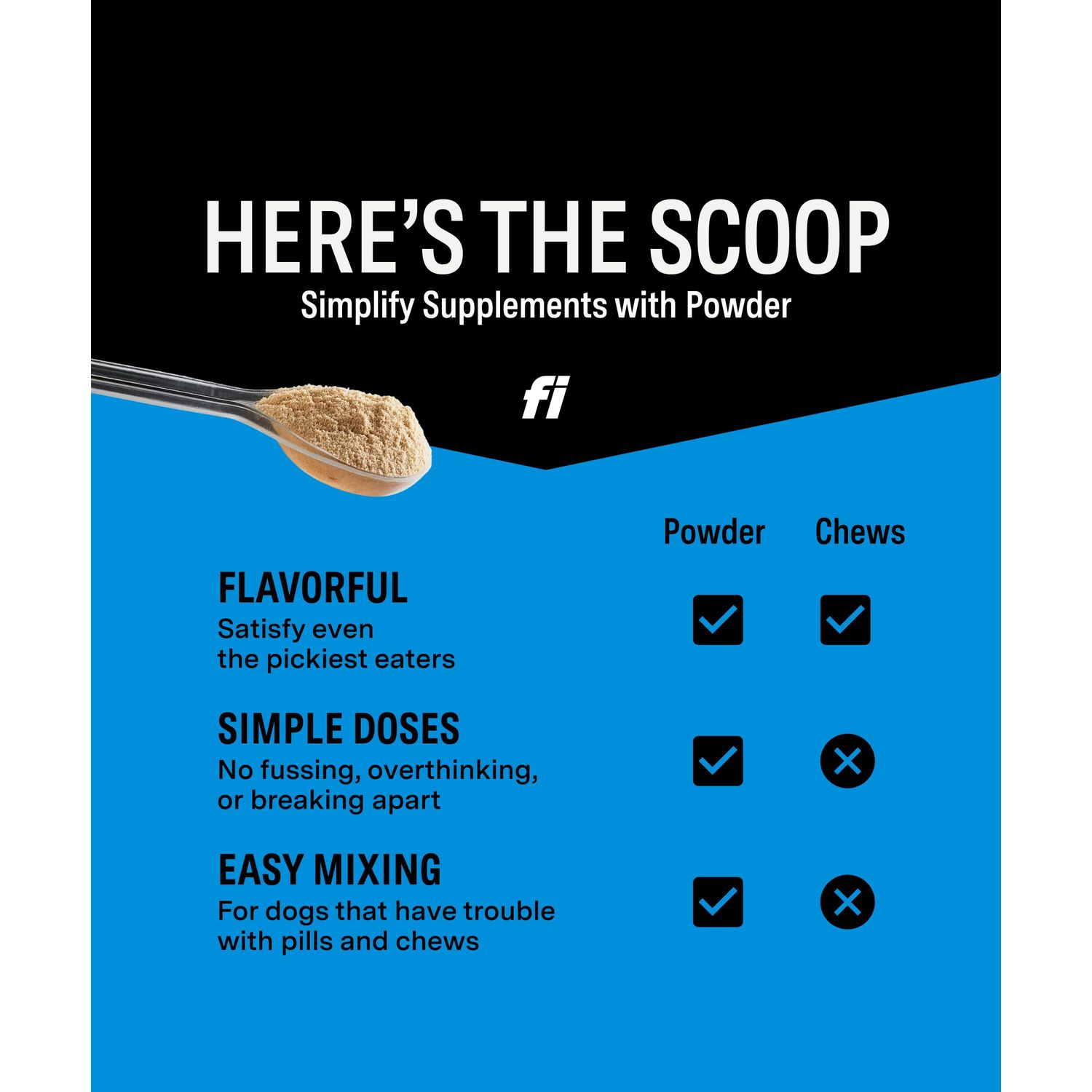 Fi Dog Supplements - Skin & Coat Powder Food Topper | Supports Healthy Skin & Shiny Fur | Omega-3 Fish Oil, Biotin & Zinc | Vet-Formulated Coat Defense Powder for Dogs | 90 Scoops