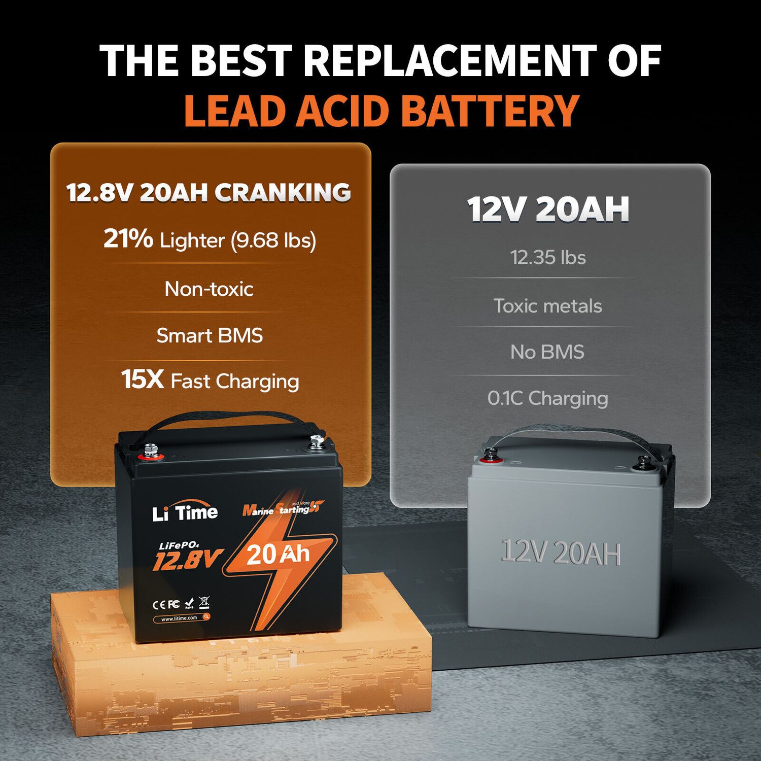 LiTime 12V 20Ah 650 CCA LiFePO4 Starting Battery For Outboard Motor Lawn Mower