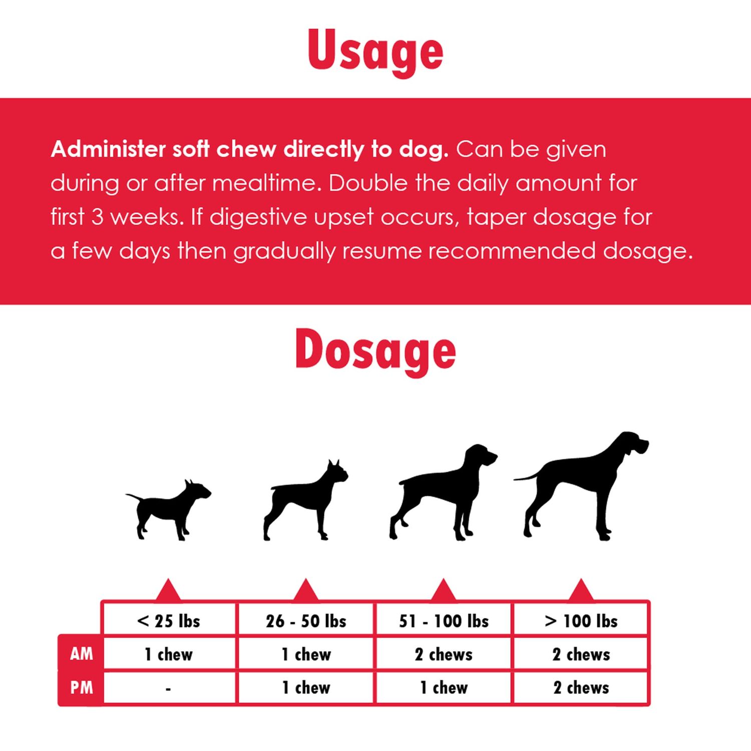 Joint MAX Double Strength Soft Chews for Dogs - Vitamins, Minerals, Antioxidants - Glucosamine, Chondroitin - Beef Flavor - Maximum Joint Health Supplement - 120 Chews