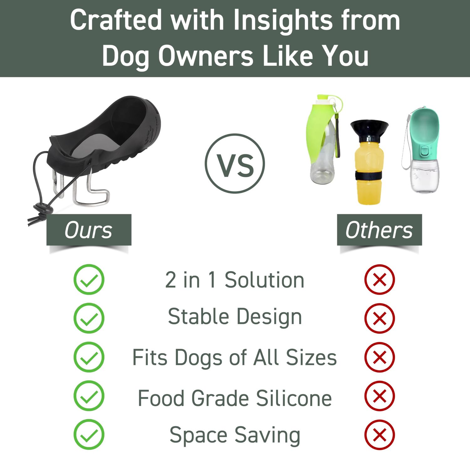 Green Mountain Pawz- Portable Dog Water Bottle Sling Transforms into Dog Travel Bowl, Compatible with 32 oz Wide Mouth Bottles from Hydroflask and Nalgene, Hiking Portable Dog Water Bottle