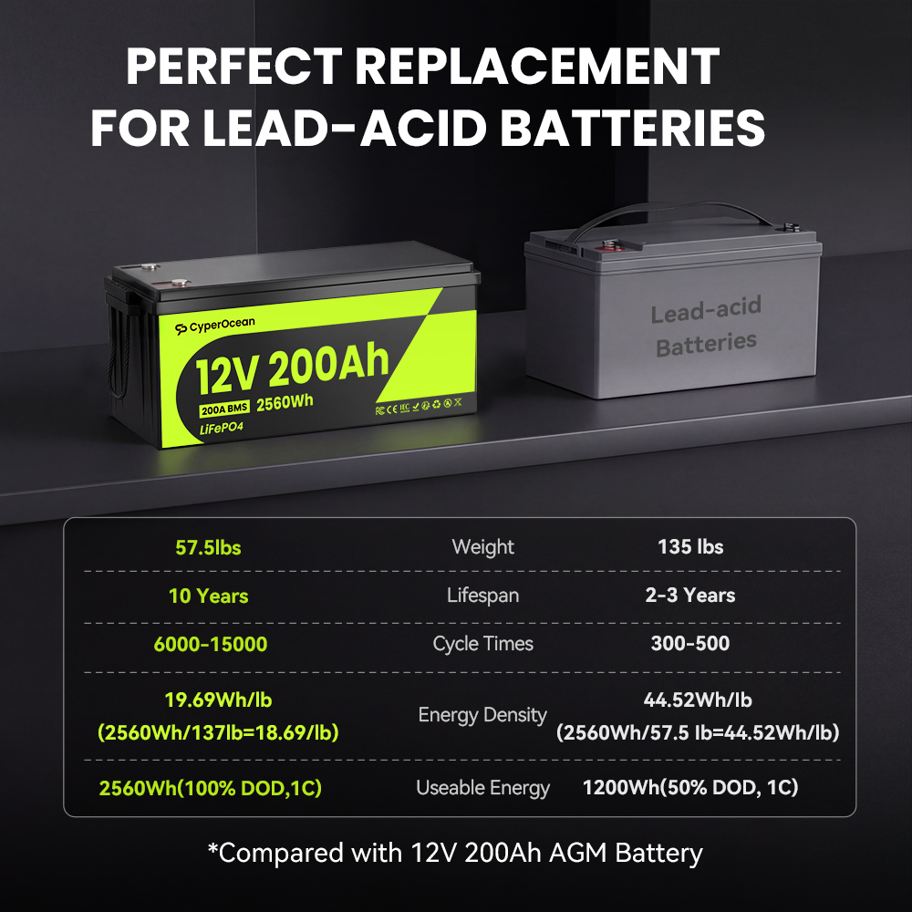 CyperOcean 12V 200Ah LiFePO4 Battery with 200A BMS & Low-Temp Cutoff