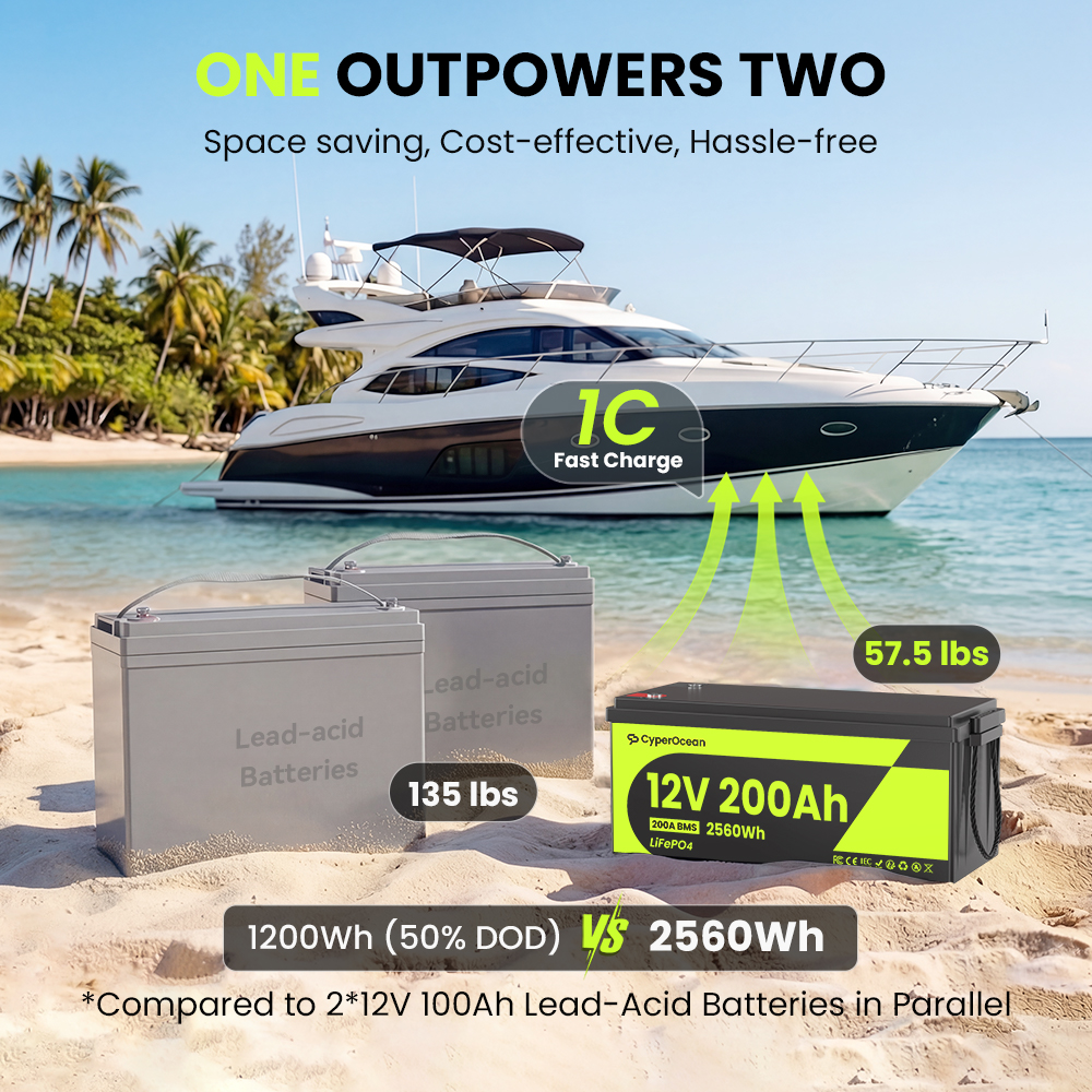 CyperOcean 12V 200Ah LiFePO4 Battery with 200A BMS & Low-Temp Cutoff