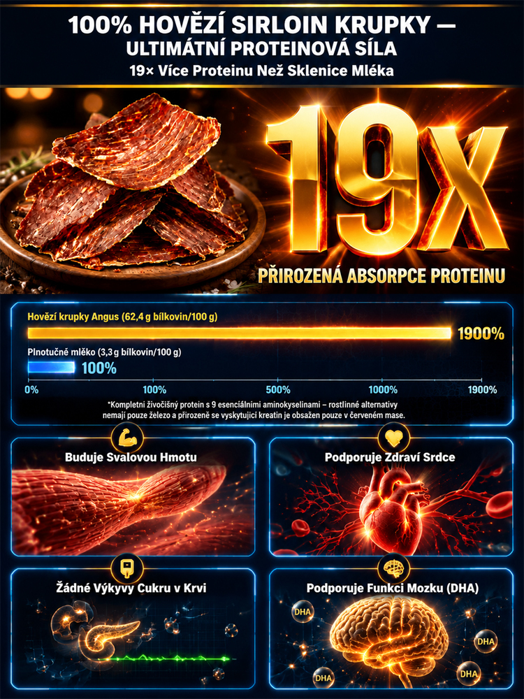 Prémiové hovězí Angus | Low-Carb šetrné k hladině cukru v krvi | Každodenní podpora svalů