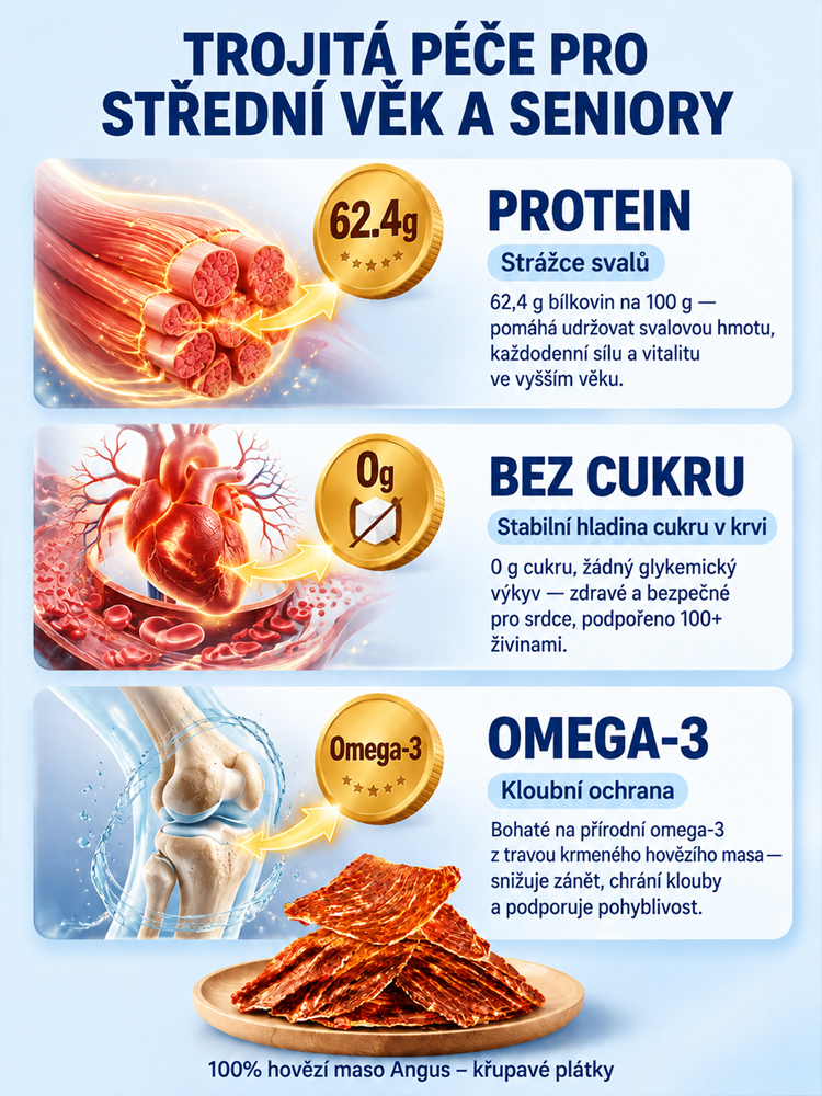 Prémiové hovězí Angus | Low-Carb šetrné k hladině cukru v krvi | Každodenní podpora svalů