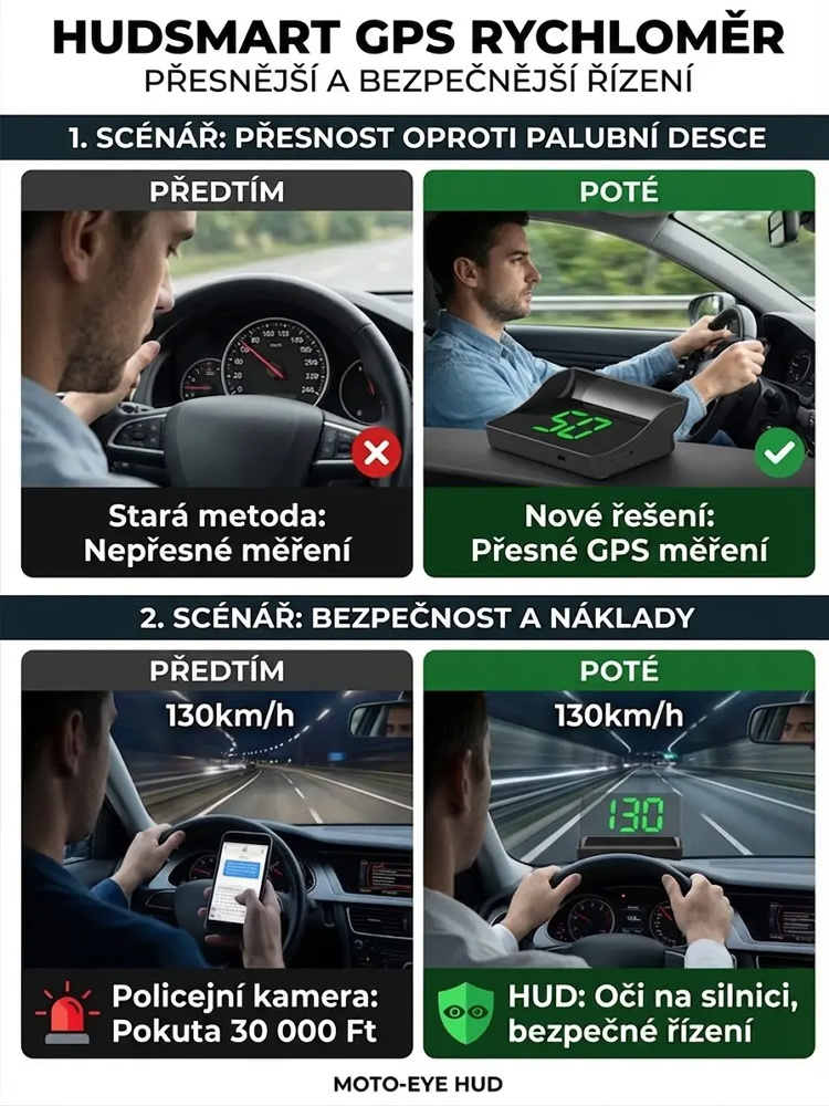 Head-Up displej (HUD) – digitální rychloměr do vozidla s GPS, zobrazení v reálném čase, nulové zpoždění