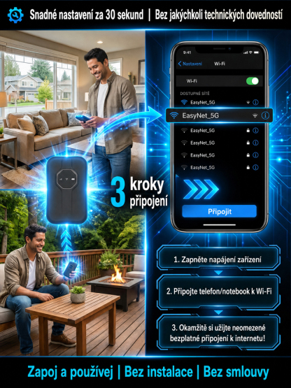 Za cenu jediného oběda: Doživotní neomezené 5G Wi-Fi bez SIM karty a poplatků!