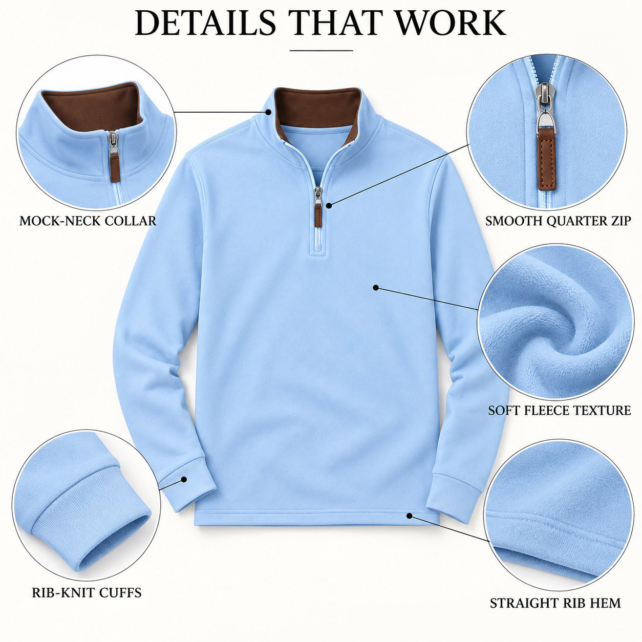 Construction details for the light blue pullover including mock-neck collar, quarter zipper, rib cuffs, straight rib hem, and fleece texture
