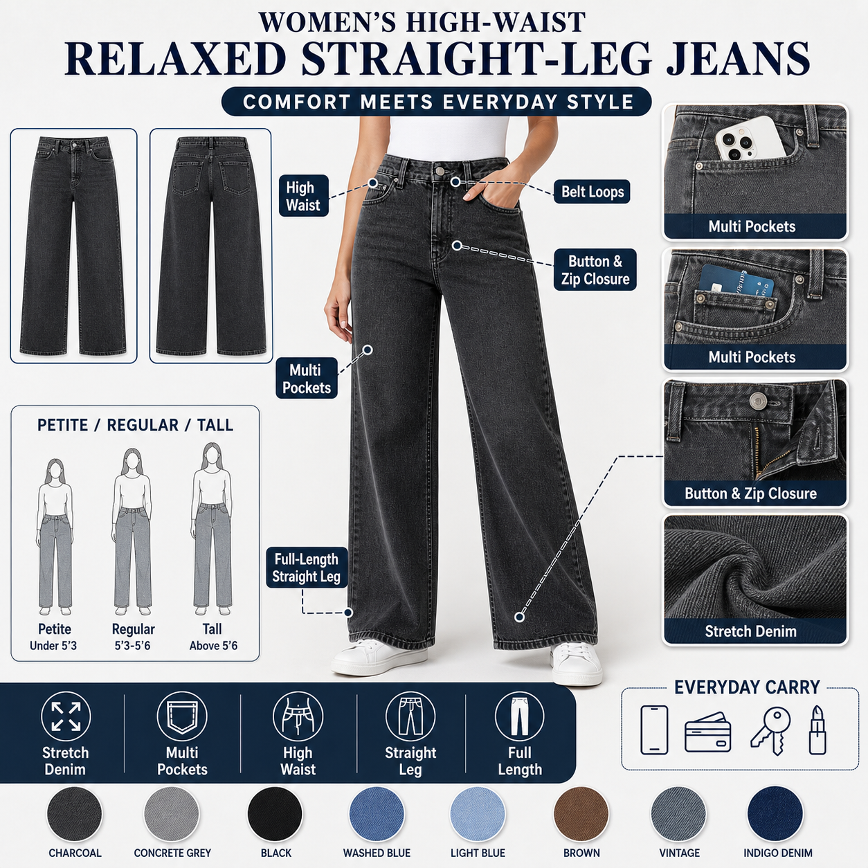 Feature detail infographic