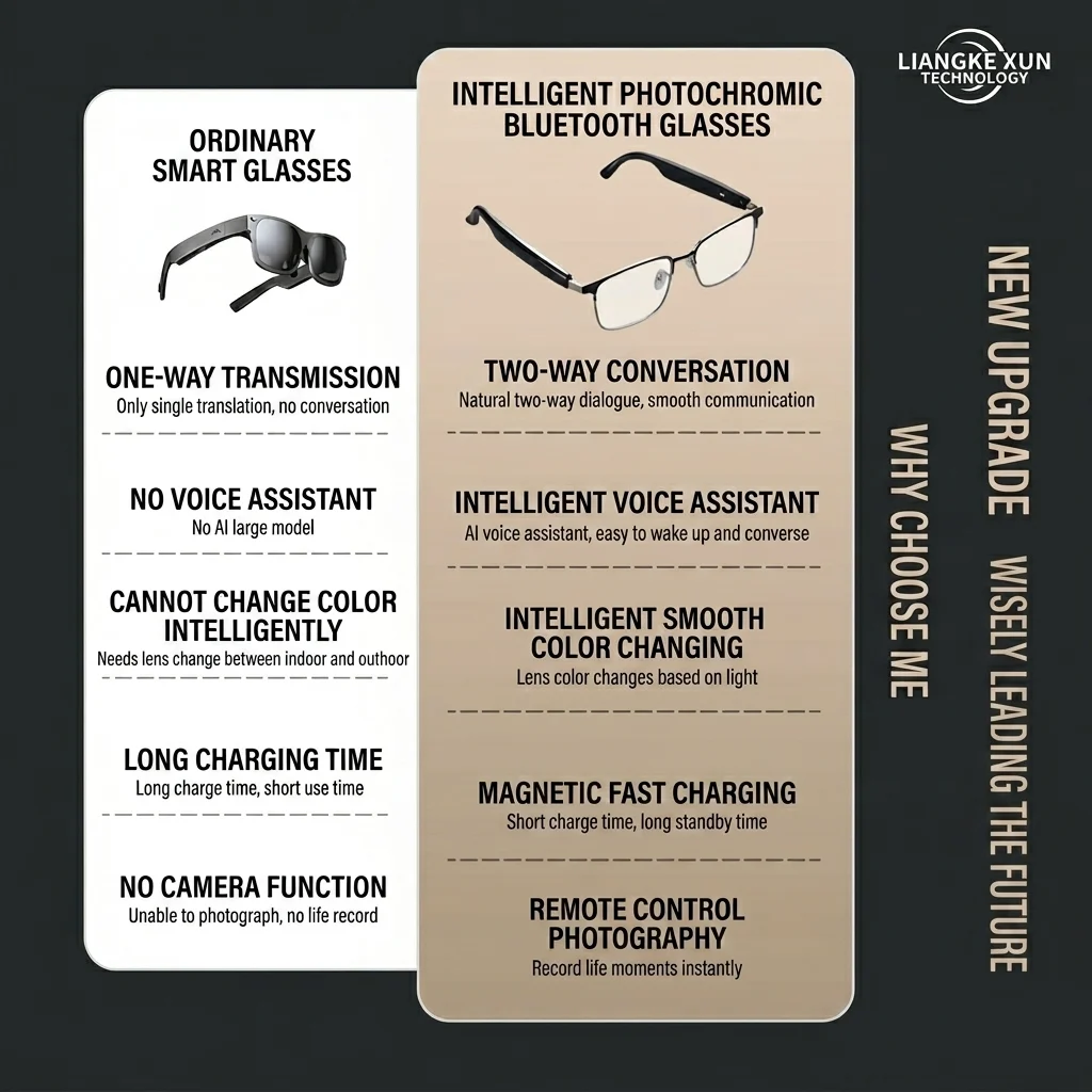 👀 All-weather mobile AI eye assistant, real-time synchronous translation in milliseconds, cross-border barrier-free communication, hands-free calls, music playback, message voice notifications, first-person high-definition shooting