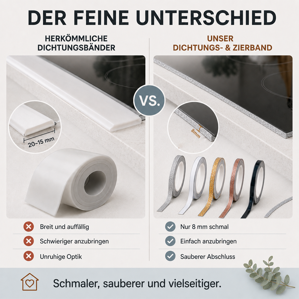 🎁🛡️ LIMITIERT: 1+1 GRATIS! ⏰ Selbstklebender Dichtstreifen für Fliesenfugen (8mm x 6m) – Wasserdicht, Schimmelresistent & Professionelles Finish ✨