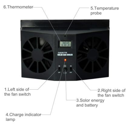Ventilatore Solare per Finestrino Auto, USB, Risparmio Energetico, Ventilazione e Purificazione dell’Aria