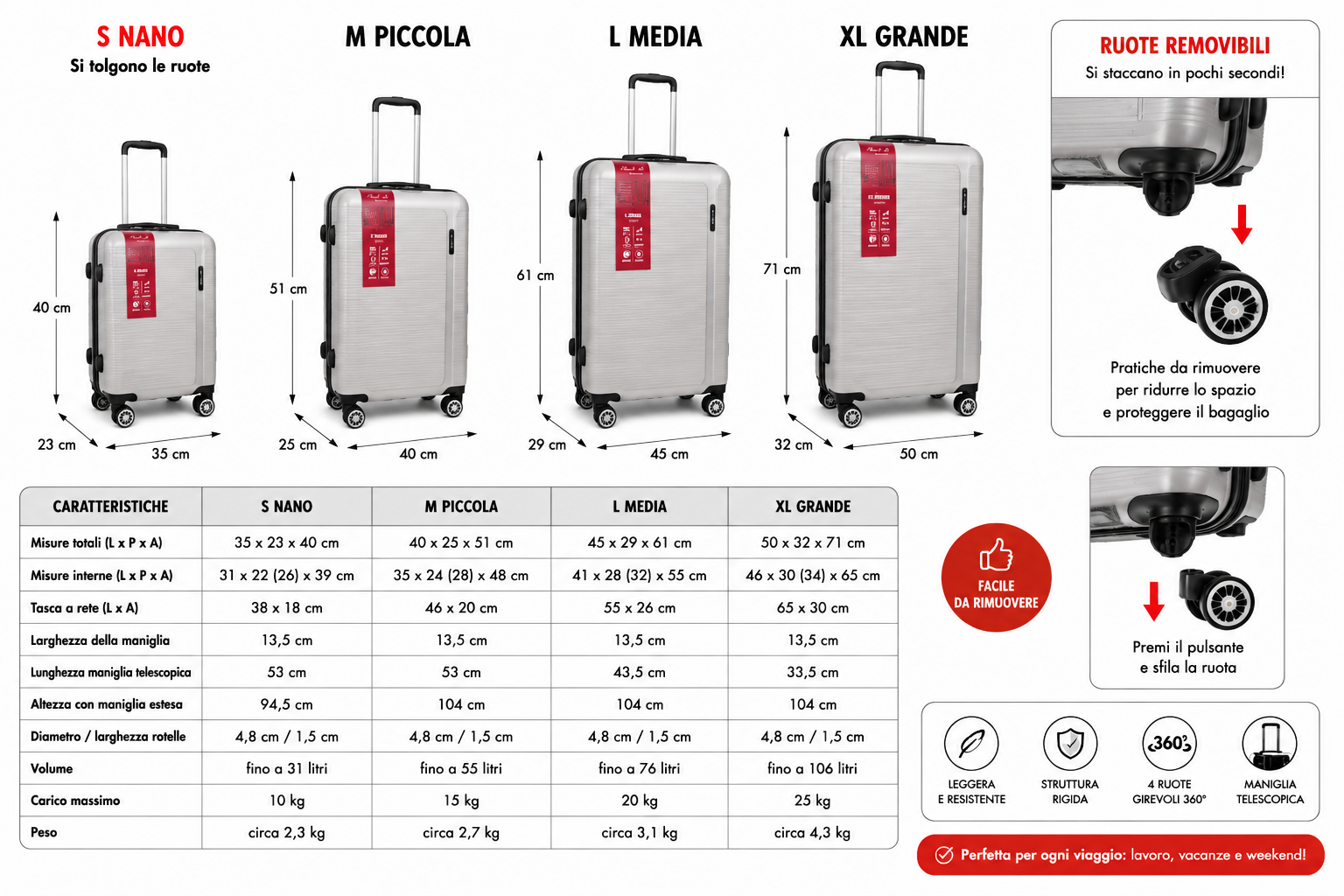 Set Valigie 4 Pezzi in ABS, S M L XL, Ruote Rimovibili, Maniglia Telescopica, Fino a 106L
