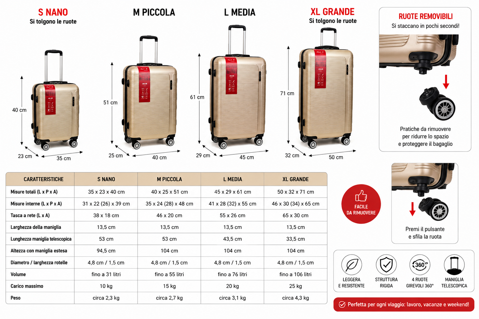 Set Valigie 4 Pezzi in ABS, S M L XL, Ruote Rimovibili, Maniglia Telescopica, Fino a 106L