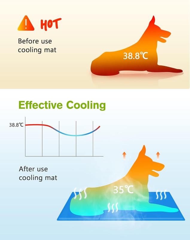 Tappetino Refrigerante per Cani e Gatti 90x70 cm, Grande Formato, Gel Atossico, Auto-Rinfrescante Senza Elettricità