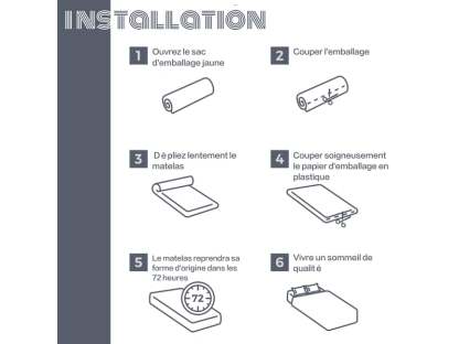 Matelas 1 Place en Mousse 15 cm – 80x200, 90x190 et 90x200 cm, pour Adulte et Enfant