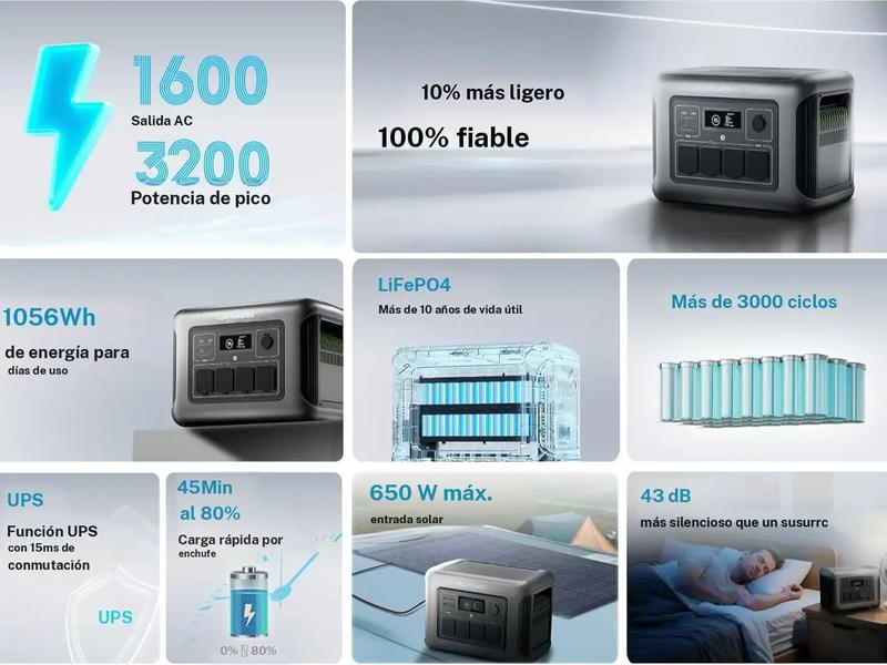 Estación de Energía Portátil 1056 Wh | Carga Rápida en 1 Hora, Ideal para Camping, Autocaravana y Emergencias