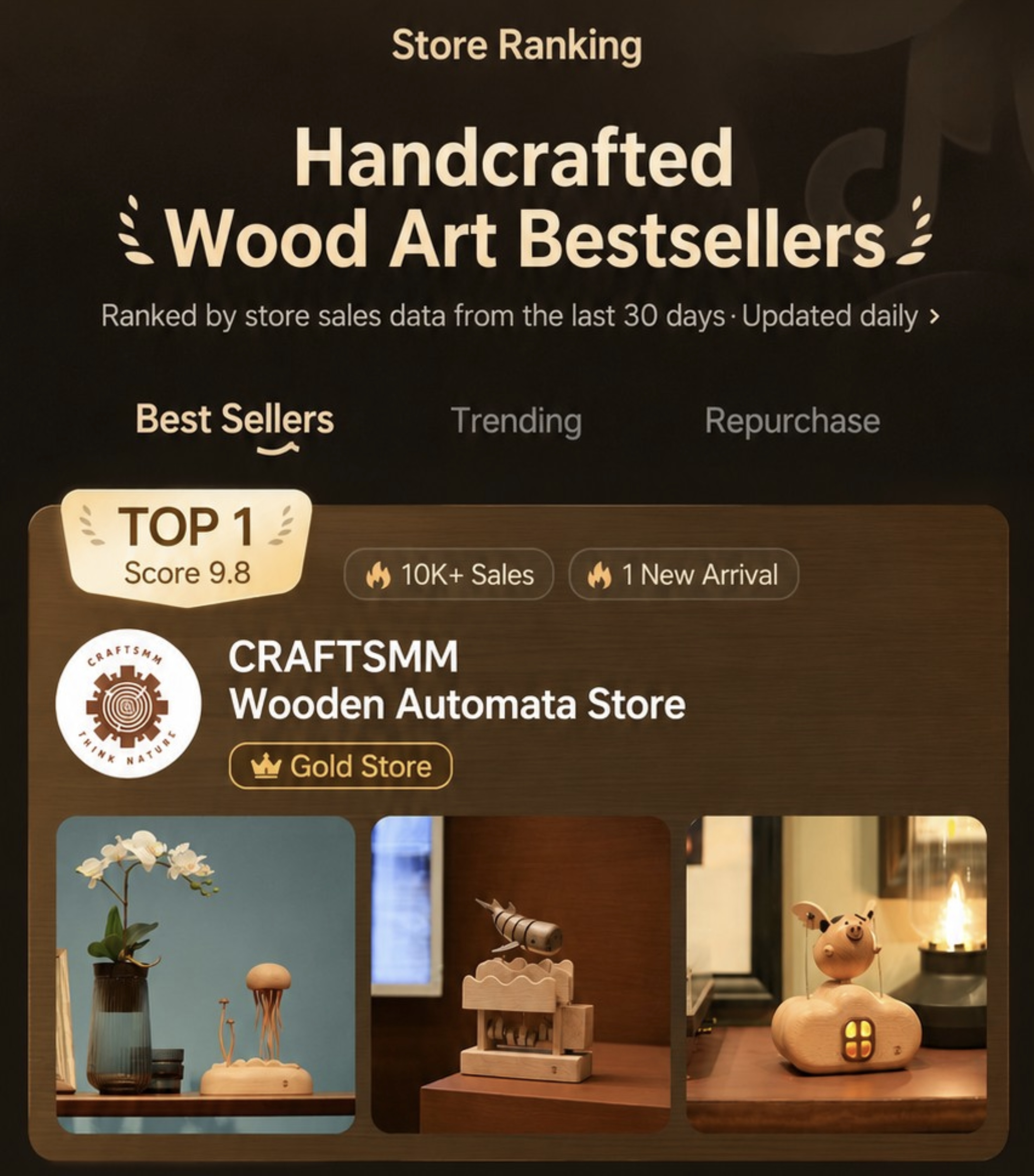 CRAFTSMM market validation showcase