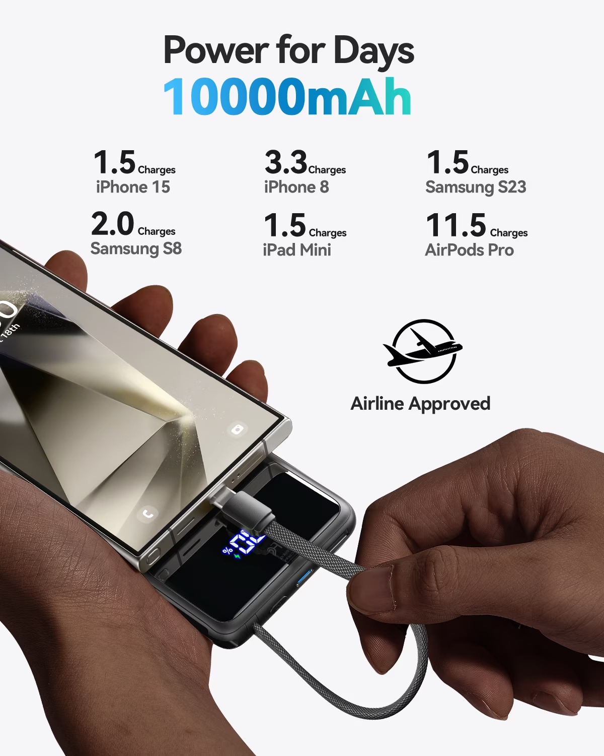 10,000 mAh Portable Power Bank with USB-C Cable, 45W Fast Portable Charger, Battery Pack with LED Display Compatible with iPhone and Android Phone,Hiking,Travel Essentials