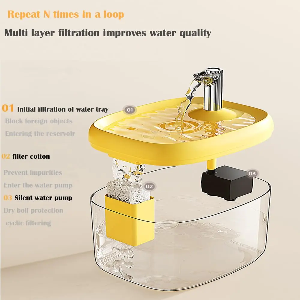 1.5L USB Cat & Small Dog Water Fountain with Filter
