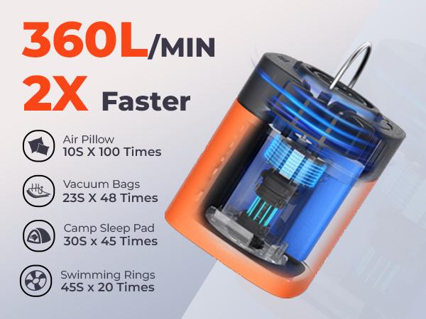 Portable Mini Air Pump for Air Mattress & Pool Floats, Fast Inflate & Deflate Camping Pump with LED Light, Rechargeable Travel Pump ETENWOLF AIR3 Inflatable Sleeping Bag Air Bed Airbeds tiktokshopspringglowup,summervibes,summerwins summerwins,father'sdayg