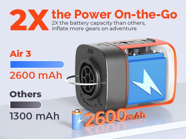 Portable Mini Air Pump for Air Mattress & Pool Floats, Fast Inflate & Deflate Camping Pump with LED Light, Rechargeable Travel Pump ETENWOLF AIR3 Inflatable Sleeping Bag Air Bed Airbeds tiktokshopspringglowup,summervibes,summerwins summerwins,father'sdayg