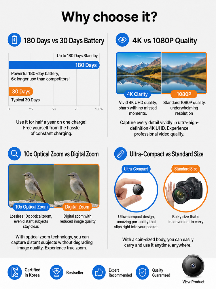 🕵️‍♂️ Invisible Wireless HD Camera – Zero Setup, Zero Fees, Total Peace of Mind