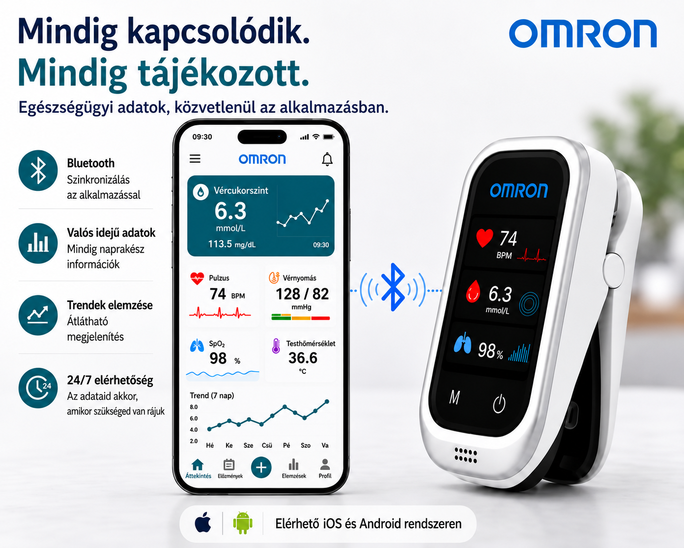 🩸 Omron™ 11 az 1-ben tű nélküli vércukormérő • Szúrás nélkül • Tesztcsík nélkül • Eredmények mindössze 5 másodperc alatt