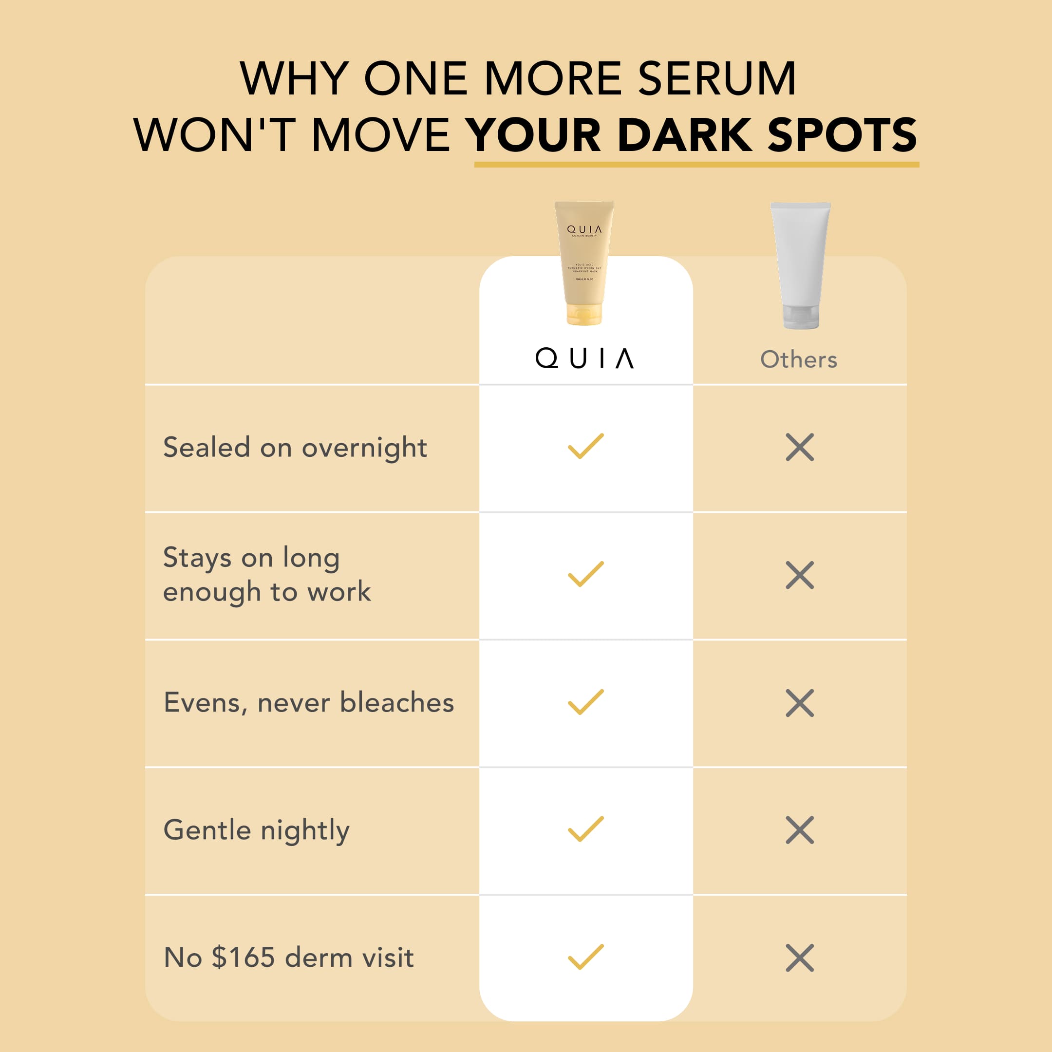 Quia Turmeric & Kojic Acid Overnight Mask