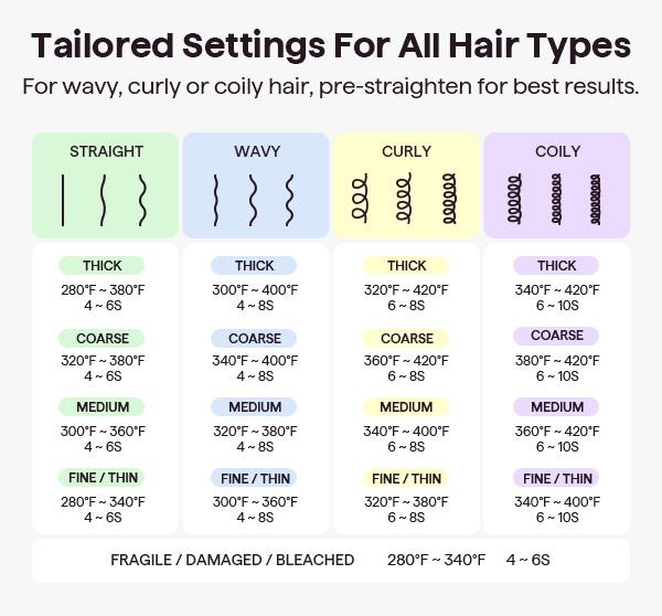 Wavytalk Power Wave Hair Crimper & Curling Wand for Beach Waves with Ionic Technology, Dual Voltage & Lightweight Design, Reducing Frizz & Damage, Perfect for Travel