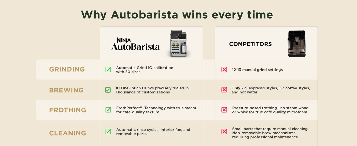 Why AutoBarista wins every time