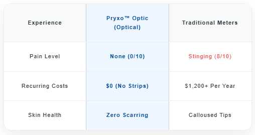 2026 Pryxo&trade; GM-100 Non-Invasive Monitor &ndash; 5 Seconds / 99% Accuracy