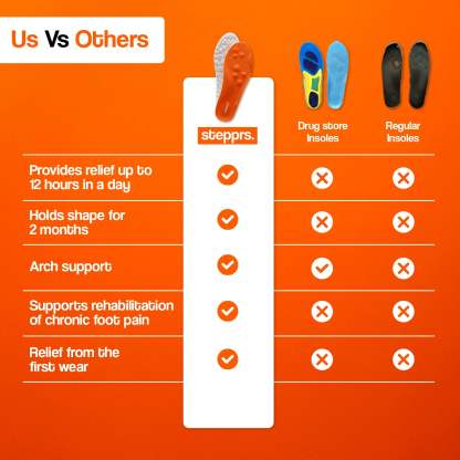 🔥 Last Day 50% OFF! Massage Insoles 🦶