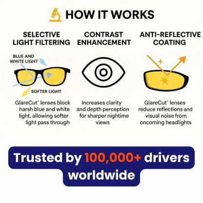 🔥 Night Vision Driving Glasses, Anti-glare Polarized✨