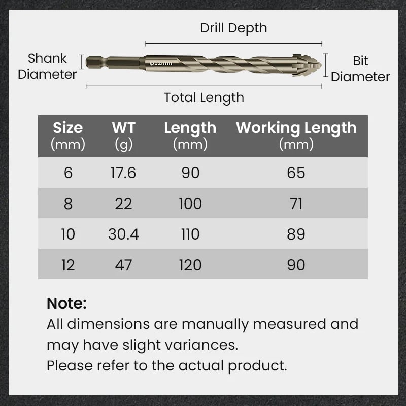 🔥2026 Hot Sale🔥High-Strength 4-Flute Serrated Eccentric Drill Bit Kit