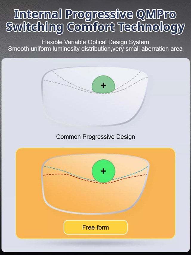 Color-changing Anti-blue Light Presbyopia Glasses