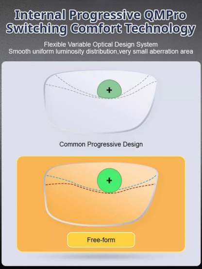 Color-changing Anti-blue Light Presbyopia Glasses
