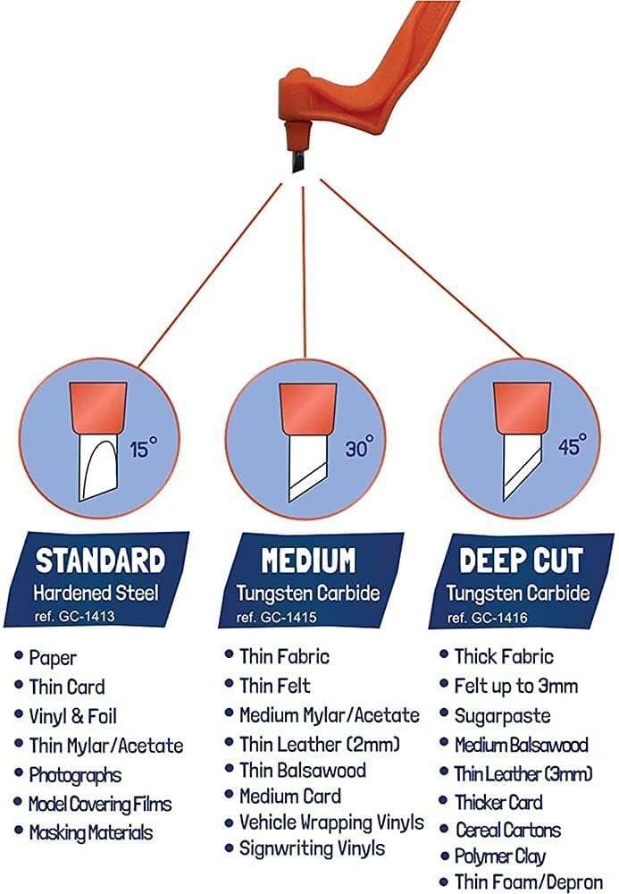 🔥- ✍️Craft Cutting Tools with 3 Interchangeable Blades (15°/30°/45°)