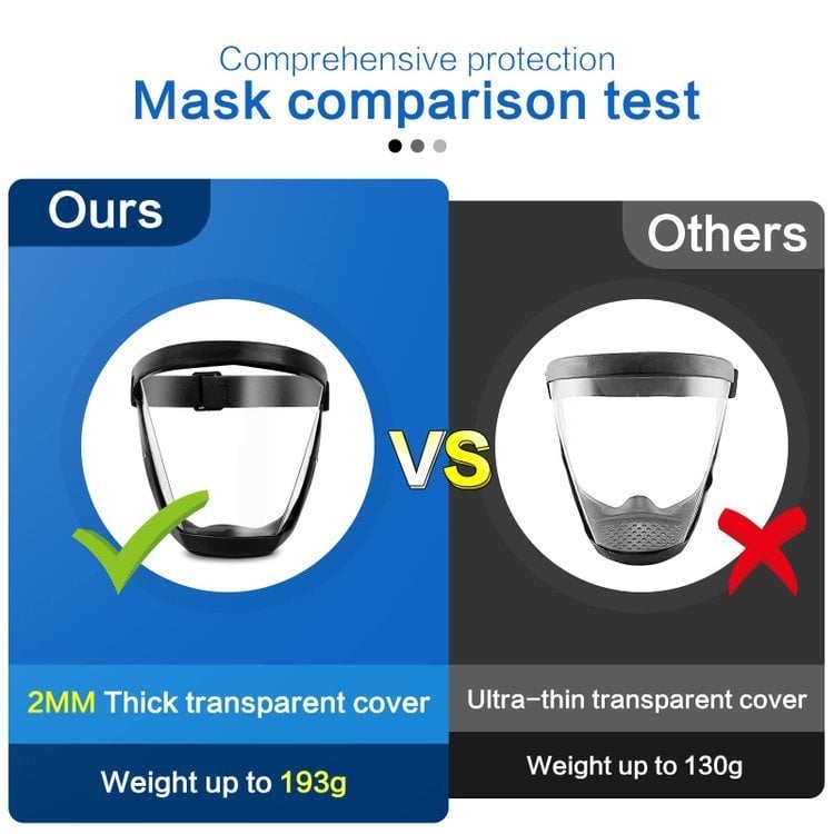 ANTI-FOG PROTECTIVE FULL FACE SHIELD (Buy 3 Get 2 Free and Free Shipping)