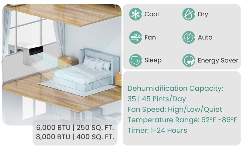 Eletriclife 10000 BTU Window Air Conditioner