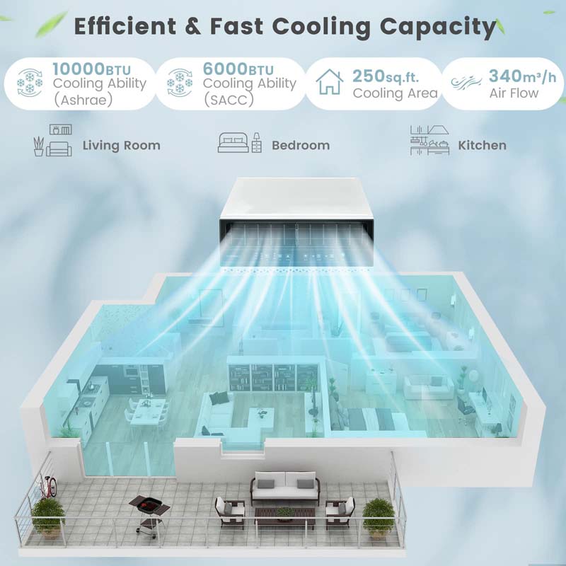 10000 BTU U-Shaped Window Air Conditioner