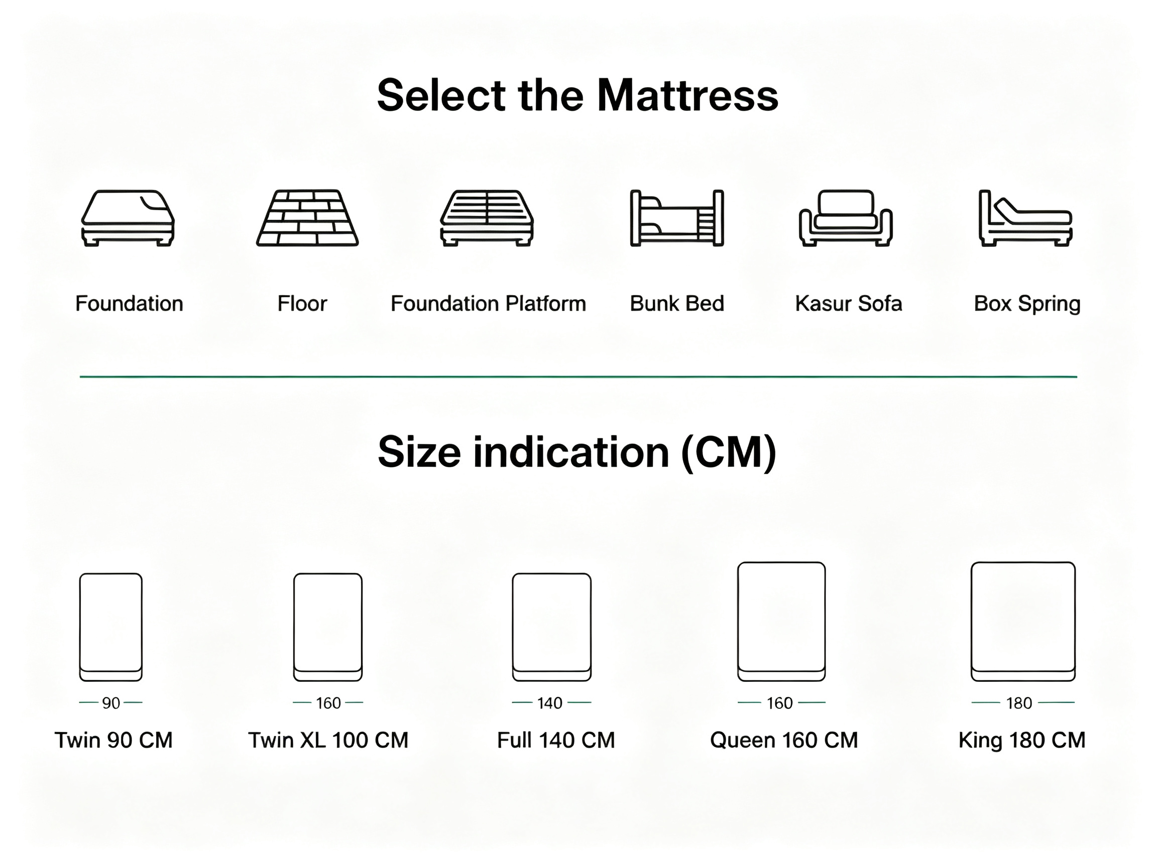 Gel memory foam mattress detail showing layered construction