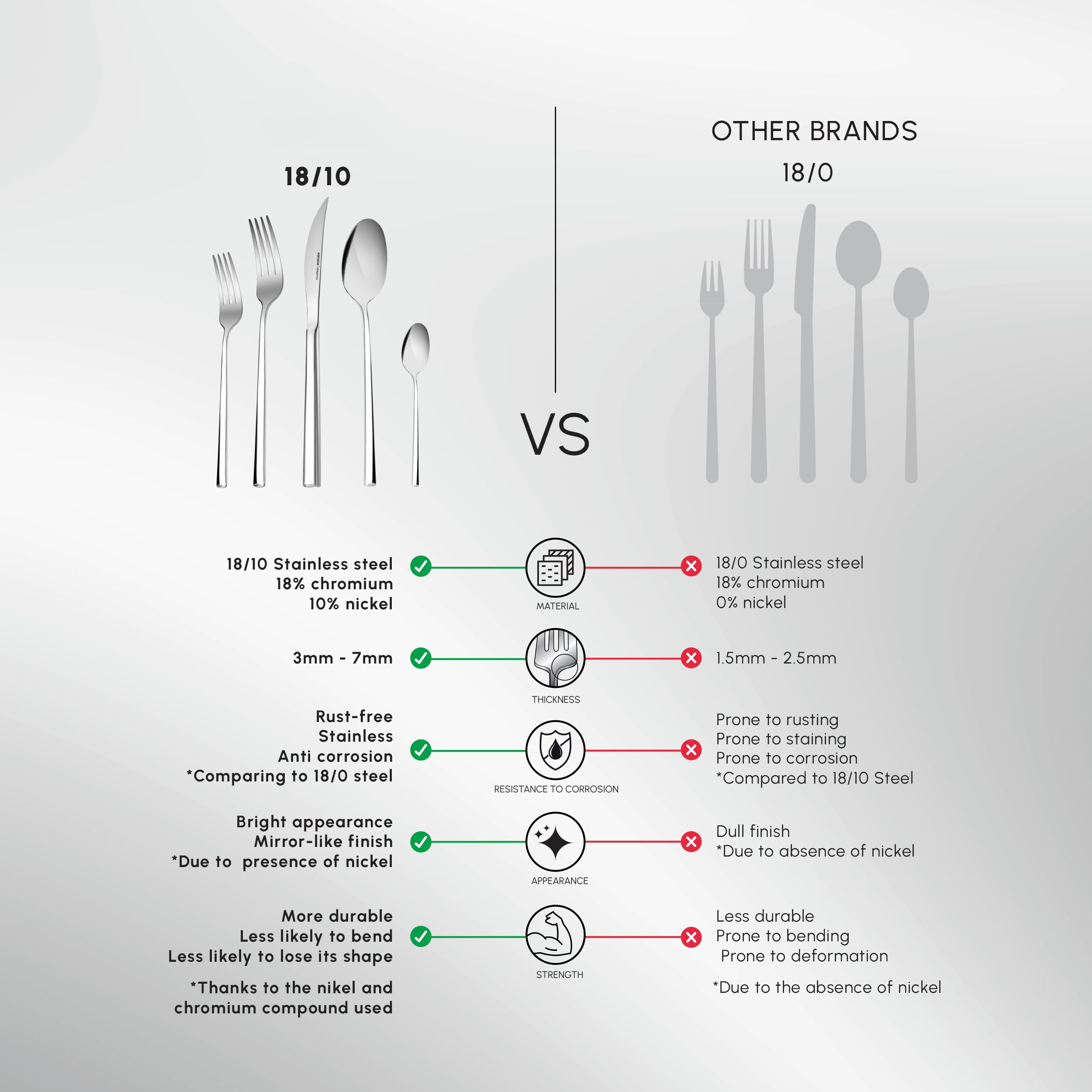 Tivoli 60 Pieces Cutlery Set for 12 Person - Forks, Spoon, Knives Silverware Sets - Modern Silver Flatware - Stainless Steel Kitchen Utensils Tableware Set - Dishwasher Safe