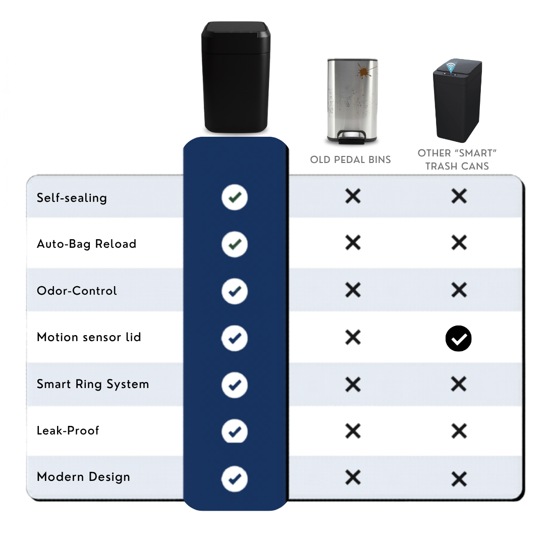Royal Bin™ 17L - Touchscreen, Self-Sealing Smart Trash Can