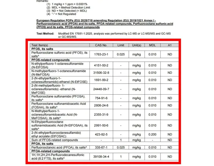 SGS certification report &mdash; PFOS PFOA PFAS all not detected