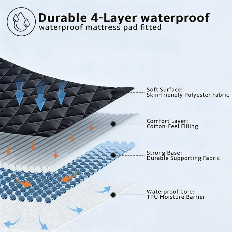 Waterproof Mattress Protector