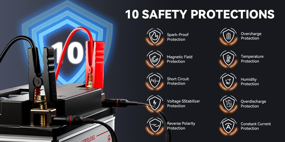 10 safety protections &mdash; spark-proof, short circuit, reverse polarity, and more