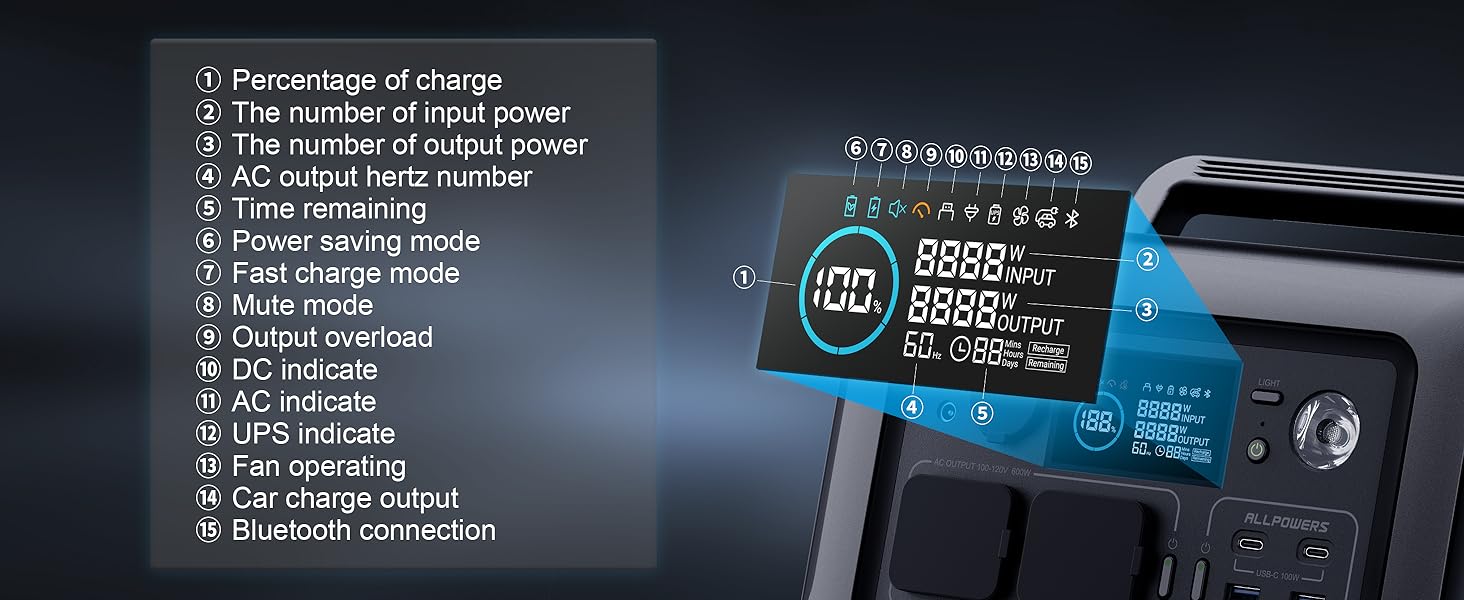 LCD Display