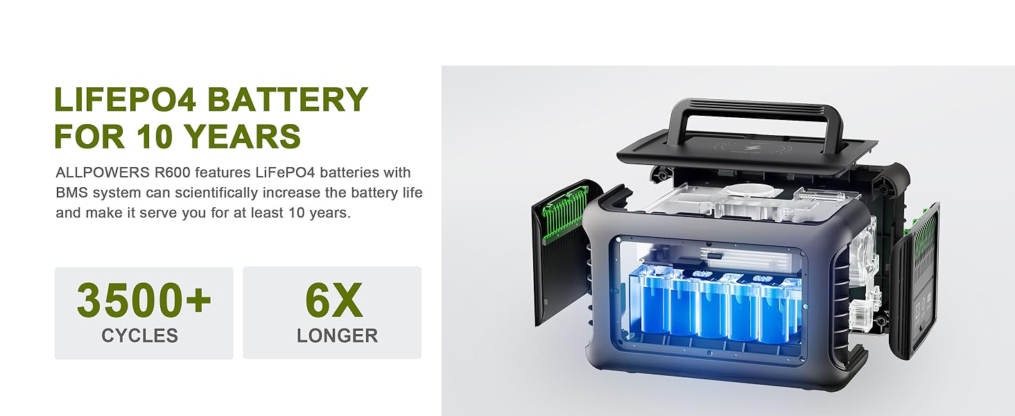 R600-BLA-lifepo4 battery for 10 years