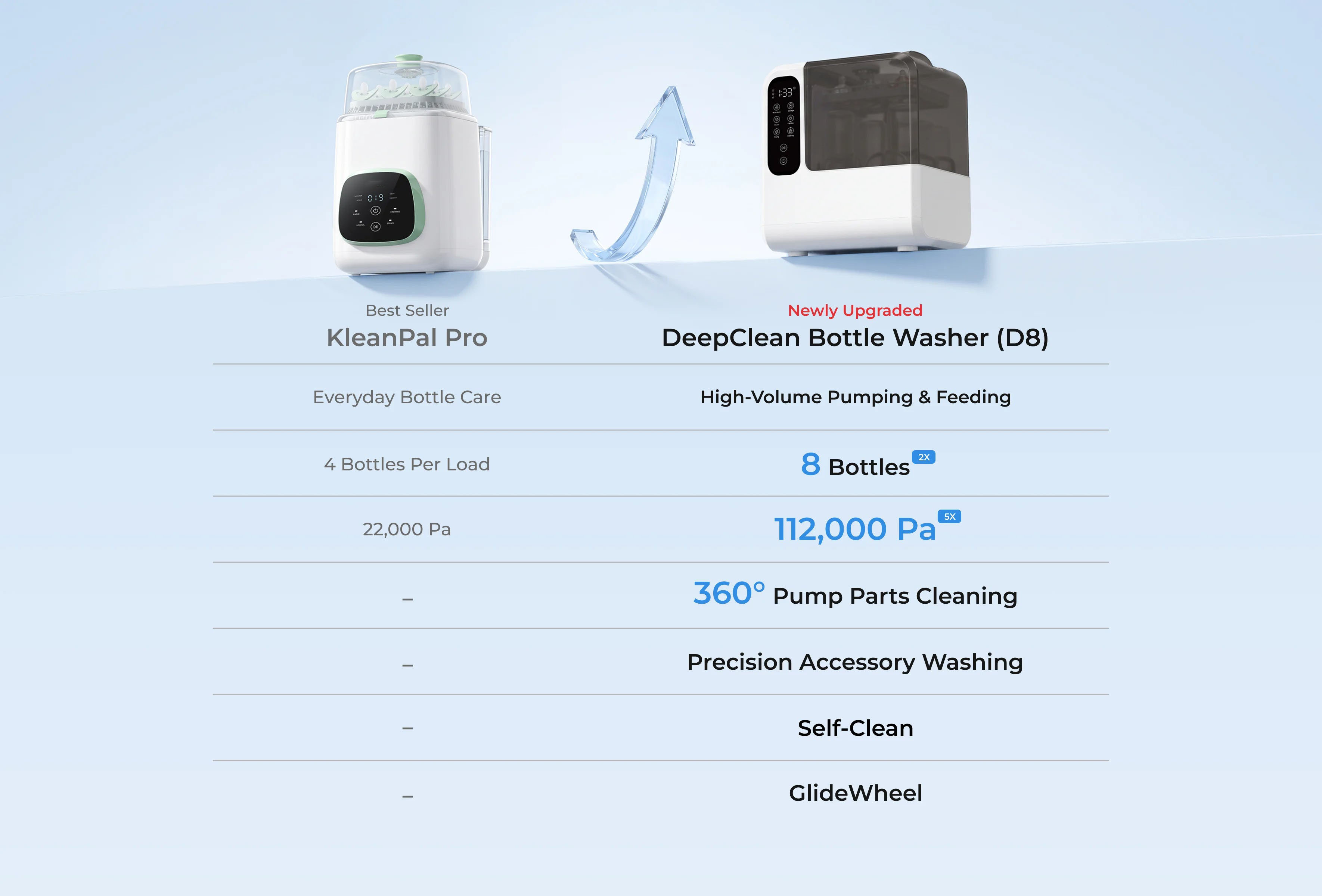 New Momcozy DeepClean Baby Bottle Washer and Sterilizer (D8)